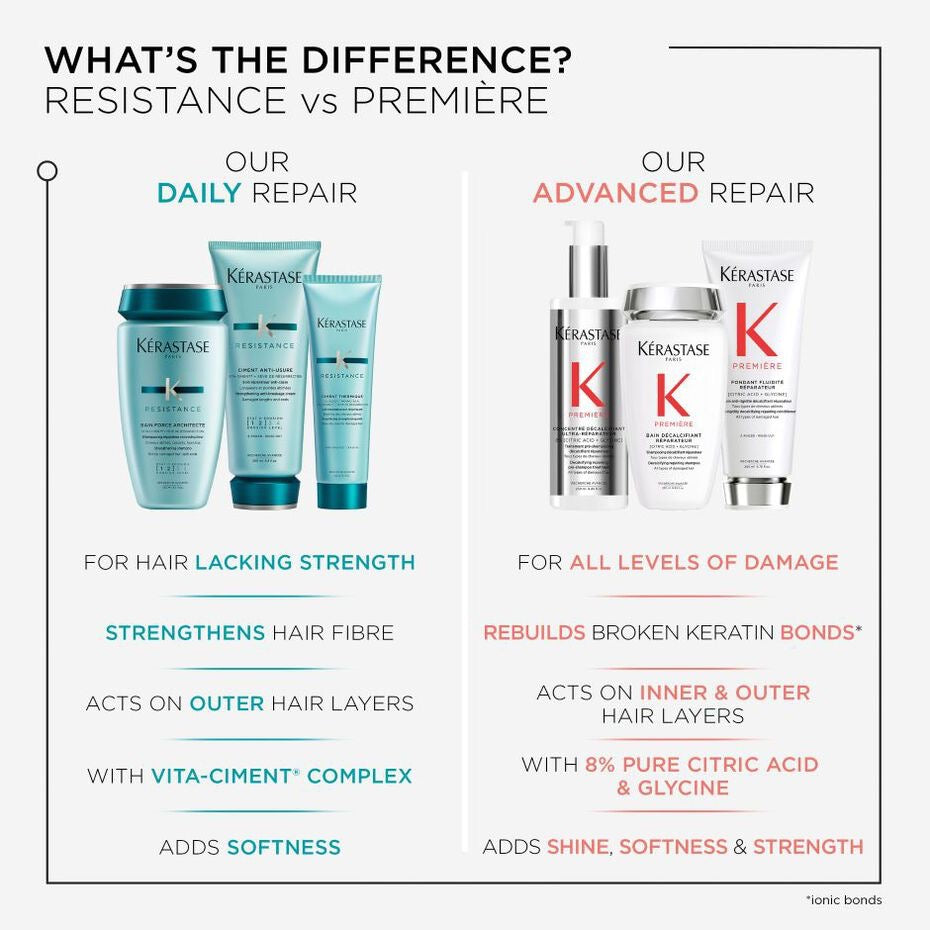 Kerastase Resistance Bain Extentioniste Shampoo