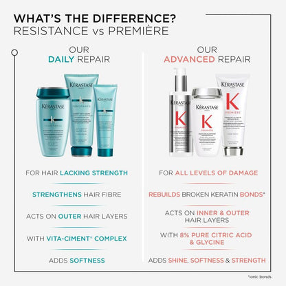 Kerastase Resistance Bain Extentioniste Shampoo