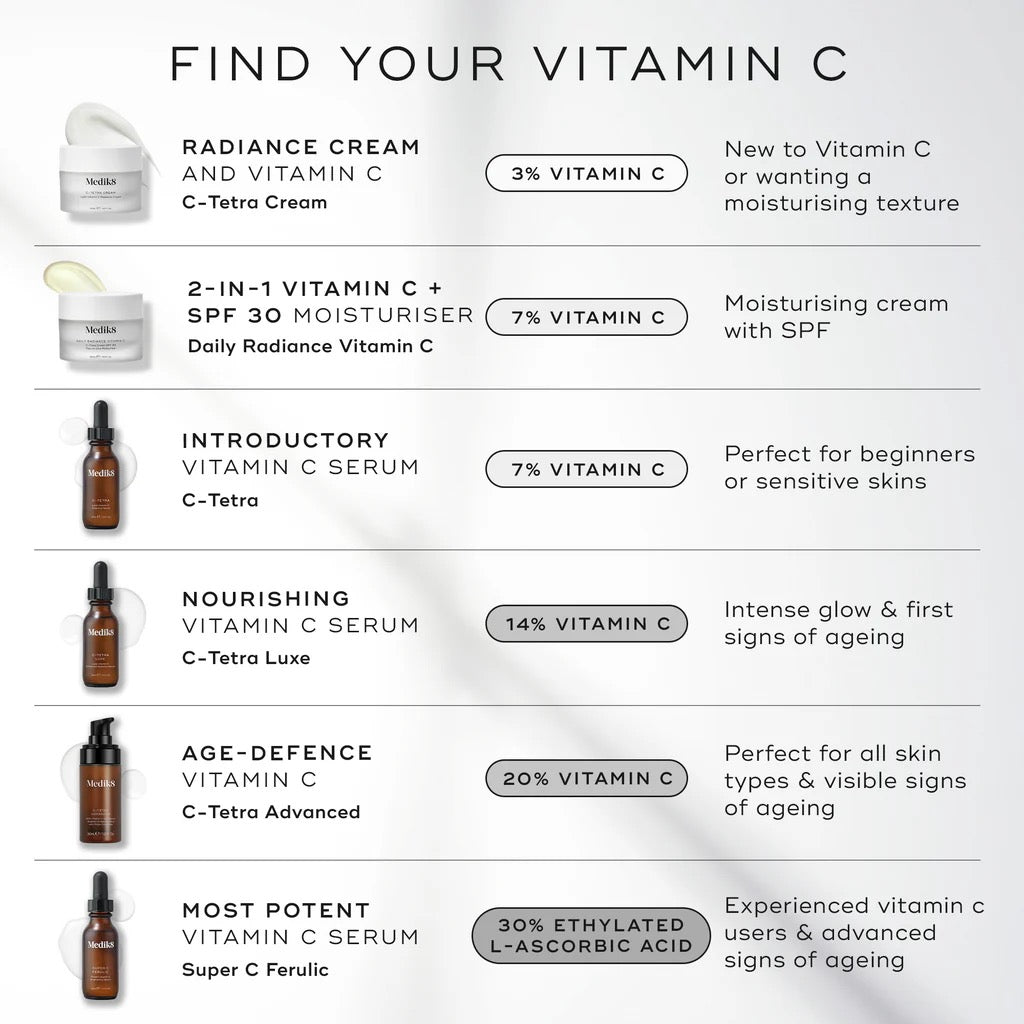 Medik8 C- Tetra Serum