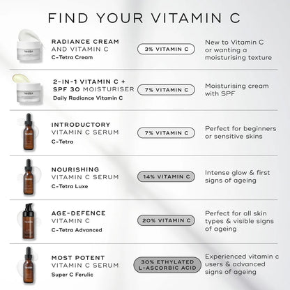 Medik8 C- Tetra Serum
