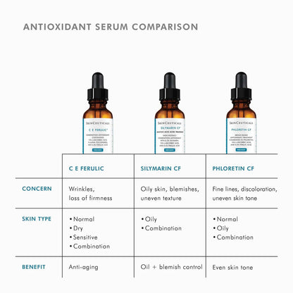 SkinCeuticals Phloretin CF